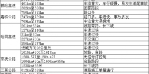 冰城公安提示：冰雪冻融交替 这些路段  驾车请格外留心